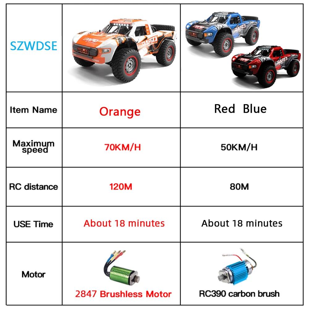 Q130 1:12 70 KM/H 4WD voiture  - Rc Hobby Grade Drift Car avis et prix